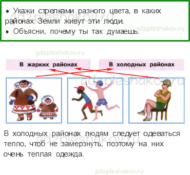 Рабочая тетрадь – Часть 2 (стр. 15) – Когда появилась одежда? – 1 - 0
