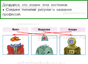 Рабочая тетрадь – Часть 2 (стр. 16) – Когда появилась одежда? – 2 - 0