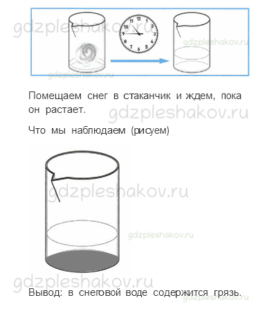 Рабочая тетрадь – Часть 1 (стр. 56) – Откуда в снежинках грязь? – 1 - 1