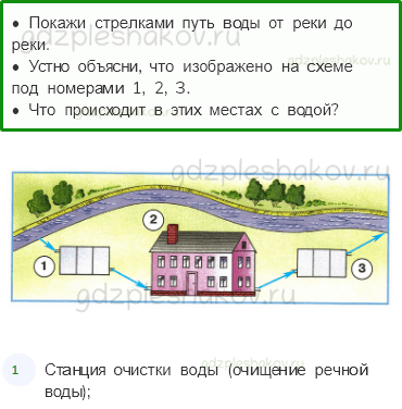 Рабочая тетрадь – Часть 1 (стр. 38) – Откуда в наш дом приходит вода и куда она уходит? – 1 - 0
