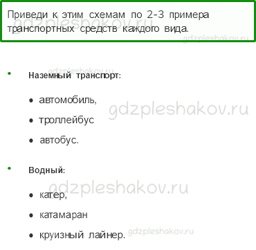 Учебник – Часть 1 (стр. 116) – Какой бывает транспорт – 3 - 0