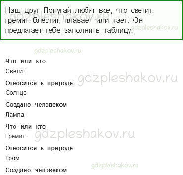 Рабочая тетрадь – Часть 1 (стр. 15) – Природа и рукотворный мир – 3 - 0