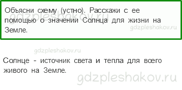 Рабочая тетрадь – Часть 1 (стр. 17) – Неживая и живая природа – 1 - 0