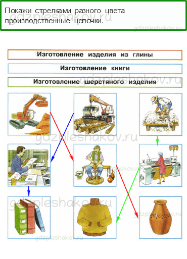 Рабочая тетрадь – Часть 1 (стр. 70) – Из чего что сделано – 1 - 0