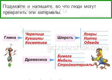 Рабочая тетрадь – Часть 1 (стр. 71) – Из чего что сделано – 2 - 0