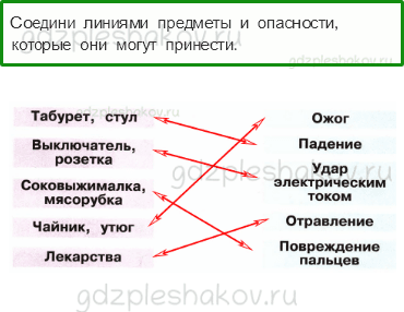 Рабочая тетрадь – Часть 2 (стр. 12) – Домашние опасности – 1 - 0
