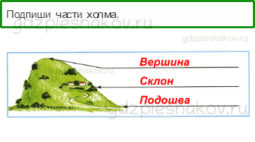 Рабочая тетрадь – Часть 2 (стр. 49) – Формы земной поверхности – 2 - 0