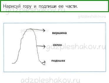 Рабочая тетрадь – Часть 2 (стр. 49) – Формы земной поверхности – 3 - 0