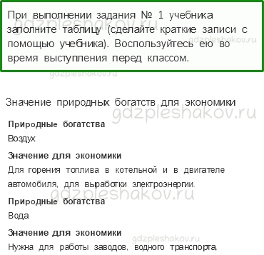 Рабочая тетрадь. Часть 2 – Чему учит экономика (стр. 26) – Природные богатства и труд людей – основа экономики – 2 - 0