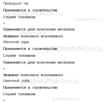Рабочая тетрадь. Часть 2 – Чему учит экономика (стр. 29) – Полезные ископаемые – 3 - 2