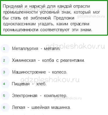 Рабочая тетрадь. Часть 2 – Чему учит экономика (стр. 40) – Какая бывает промышленность – 3 - 0