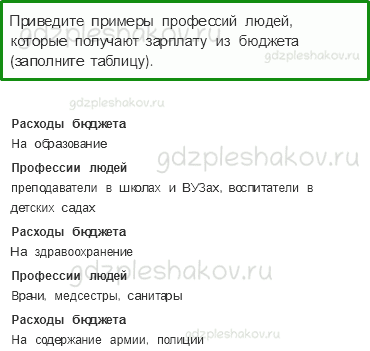 Рабочая тетрадь. Часть 2 – Чему учит экономика (стр. 47) – Государственный бюджет – 2 - 0