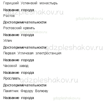 Рабочая тетрадь. Часть 2 – Путешествие по городам и странам (стр. 54) – Золотое кольцо России – 2 - 1