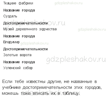 Рабочая тетрадь. Часть 2 – Путешествие по городам и странам (стр. 54) – Золотое кольцо России – 2 - 3