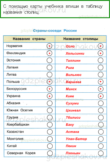Рабочая тетрадь. Часть 2 – Путешествие по городам и странам (стр. 63) – Наши ближайшие соседи – 2 - 0