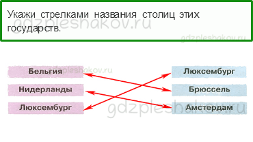 Рабочая тетрадь. Часть 2 – Путешествие по городам и странам (стр. 73) – Что такое Бенилюкс – 2 - 0