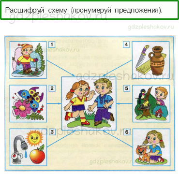 Рабочая тетрадь. Часть 1 – Как устроен мир (стр. 8) – Природа – 6 - 0
