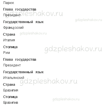 Рабочая тетрадь. Часть 1 – Как устроен мир (стр. 15) – Общество – 5 - 1