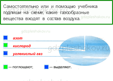 Рабочая тетрадь. Часть 1 – Эта удивительная природа (стр. 27) – Воздух и его охрана – 1 - 0