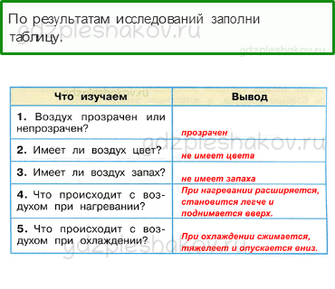 Рабочая тетрадь. Часть 1 – Эта удивительная природа (стр. 27) – Воздух и его охрана – 2 - 0