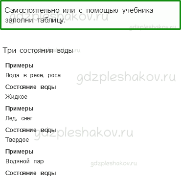 Рабочая тетрадь. Часть 1 – Эта удивительная природа (стр. 33) – Превращение и круговорот воды – 2 - 0