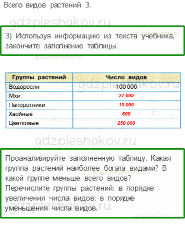 Рабочая тетрадь. Часть 1 – Эта удивительная природа (стр. 39) – Разнообразие растений – 2 - 1