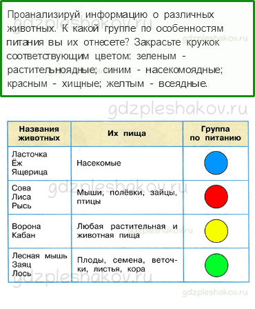 Рабочая тетрадь. Часть 1 – Эта удивительная природа (стр. 55) – Кто что ест – 1 - 0