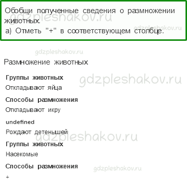 Рабочая тетрадь. Часть 1 – Эта удивительная природа (стр. 60) – Размножение и развитие животных – 2 - 0