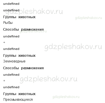 Рабочая тетрадь. Часть 1 – Эта удивительная природа (стр. 60) – Размножение и развитие животных – 2 - 1