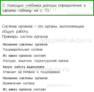 Рабочая тетрадь. Часть 1 – Мы и наше здоровье (стр. 71) – Организм человека – 3 - 0