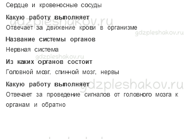 Рабочая тетрадь. Часть 1 – Мы и наше здоровье (стр. 71) – Организм человека – 3 - 1