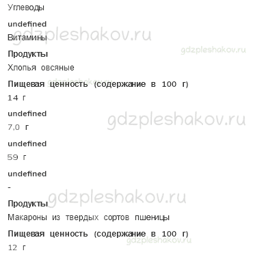 Рабочая тетрадь. Часть 1 – Мы и наше здоровье (стр. 78) – Наше питание – 2 - 1