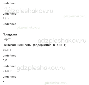 Рабочая тетрадь. Часть 1 – Мы и наше здоровье (стр. 78) – Наше питание – 2 - 2
