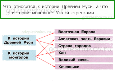 Рабочая тетрадь. Часть 2 – Страницы истории России (стр. 21) – Трудные времена на Русской земле – 3 - 0