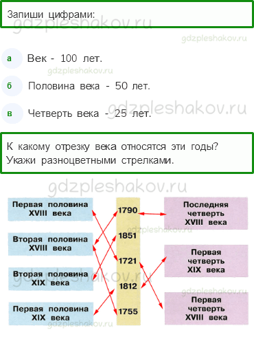 Рабочая тетрадь. Часть 2 – Страницы истории России (стр. 43) – Страницы истории XIX века – 4 - 0