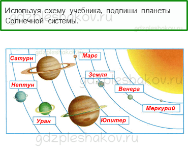 Рабочая тетрадь. Часть 1 – Земля и человечество (стр. 6) – Мир глазами астронома – 3 - 0