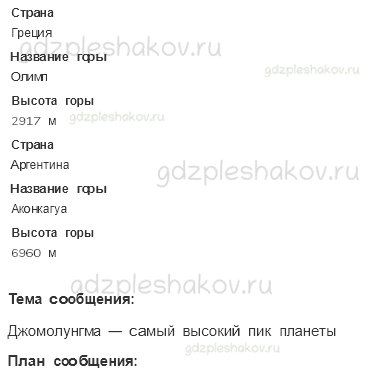 Рабочая тетрадь. Часть 1 – Земля и человечество (стр. 15) – Мир глазами географа – 4 - 1