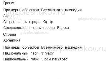 Рабочая тетрадь. Часть 1 – Земля и человечество (стр. 25) – Сокровища Земли под охраной человечества – 6 - 1