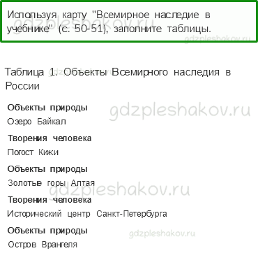 Рабочая тетрадь. Часть 1 – Земля и человечество (стр. 24) – Сокровища Земли под охраной человечества – 3 - 0