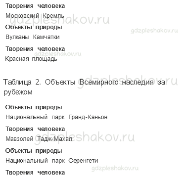 Рабочая тетрадь. Часть 1 – Земля и человечество (стр. 24) – Сокровища Земли под охраной человечества – 3 - 1