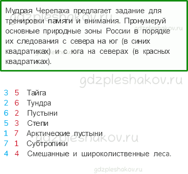 Рабочая тетрадь. Часть 1 – Природа России (стр. 38) – Природные зоны России – 3 - 0