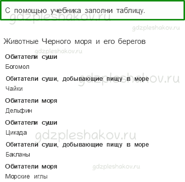 Рабочая тетрадь. Часть 1 – Природа России (стр. 61) – У Черного моря – 3 - 0