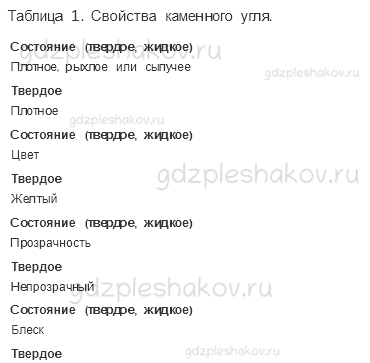 Рабочая тетрадь. Часть 1 – Родной край – часть большой страны (стр. 72) – Наши подземные богатства – 3 - 1