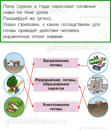 Рабочая тетрадь. Часть 1 – Родной край – часть большой страны (стр. 75) – Земля-кормилица – 4 - 0
