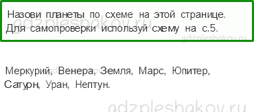 Учебник. Часть 1 – Планеты Солнечной Системы (стр. 14) – Проверь себя – 1 - 0