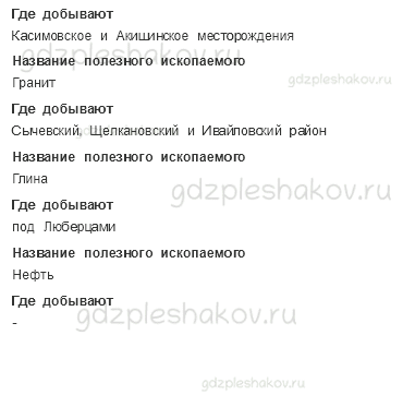 Учебник. Часть 1 – Наши подземные богатства (стр. 149) – Практическая работа – 4 - 1