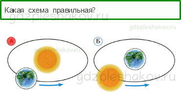 Тесты – Что и кто? (стр. 20) – На что похожа наша планета? – 53 - 0