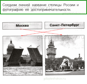 Проверочные работы – Что и кто? (стр. 7) – Вариант 2 – 2 - 0