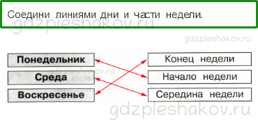 Проверочные работы – Где и когда? (стр. 30) – Вариант 1 – 1 - 0