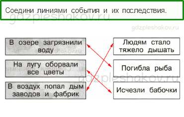 Проверочные работы – Почему и зачем? (стр. 53) – Вариант 4 – 5 - 0